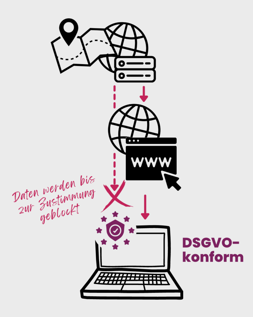 Google Maps DSGVO-konform einbinden. Nutzerdaten werden bis zur Zustimmung geblockt